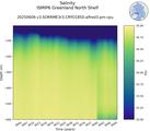 Time series of ISMIP6 Greenland North Shelf Salinity vs depth